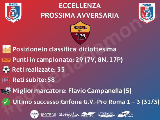 Alla scoperta della prossima avversaria: il Pro Roma di Mattia Aliberti