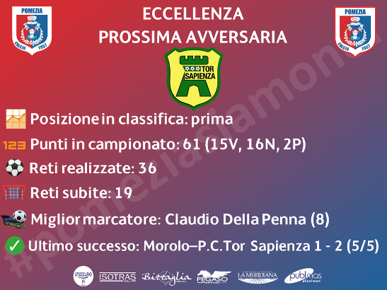 Alla scoperta della prossima avversaria: la Pro Calcio Tor Sapienza di Fabrizio Anselmi